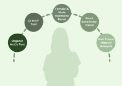 Functional lab tests root cause - banner